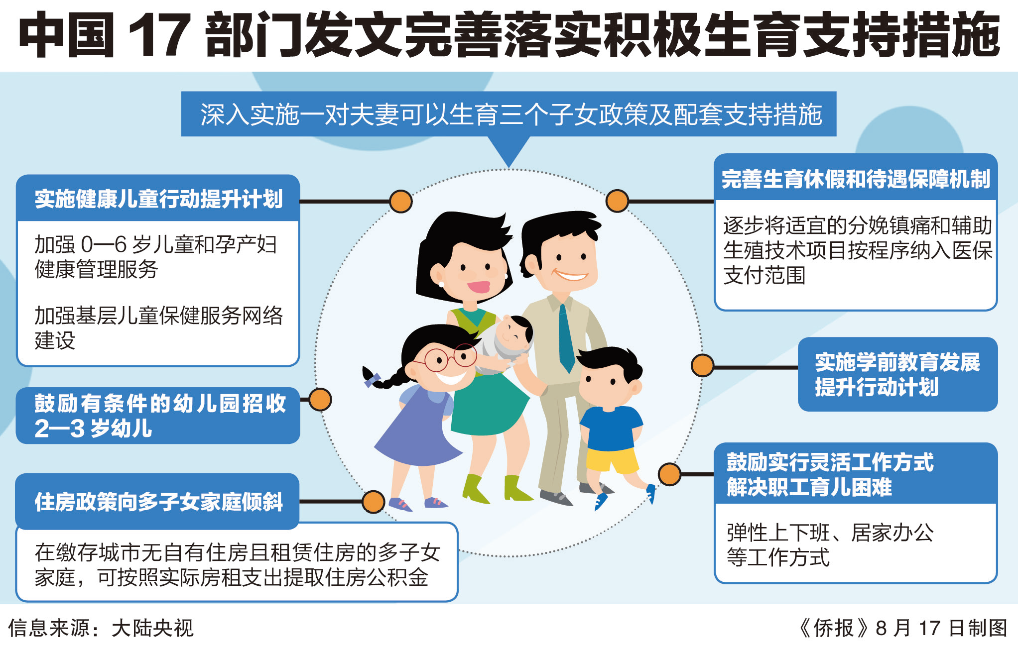 多地回应生育力保护问题_词语解释落实