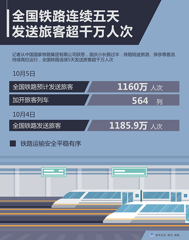 全国铁路客运首次突破40亿人次，铁路发展的辉煌里程碑_知识解释