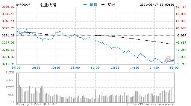 三大指数午后跳水，全市超4300股下跌——股市震荡中的投资挑战与应对策略_词语解释落实