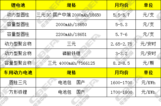 第5882页