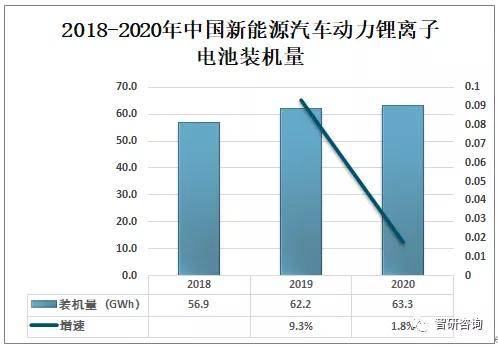 2020年动力电池现状分析_解答解释落实