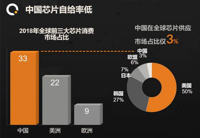 大V解读国产芯片现状_全新精选解释落实