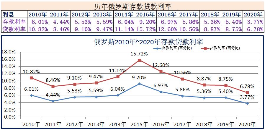 存款利率进入1时代，影响与挑战_最佳精选解释落实