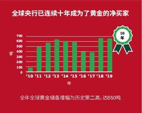 央行为何时隔半年再度增持黄金，背后的原因与影响分析_精准落实