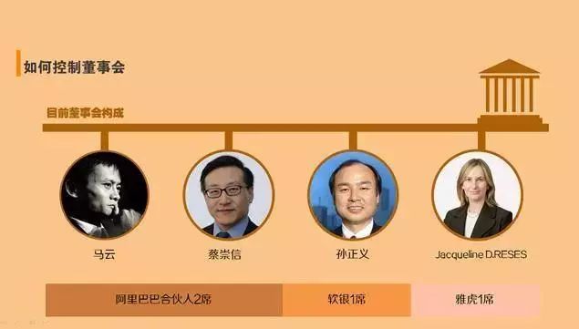 阿里合伙人名单新增五人，揭示新篇章的一二三四五六七八九十_解释落实