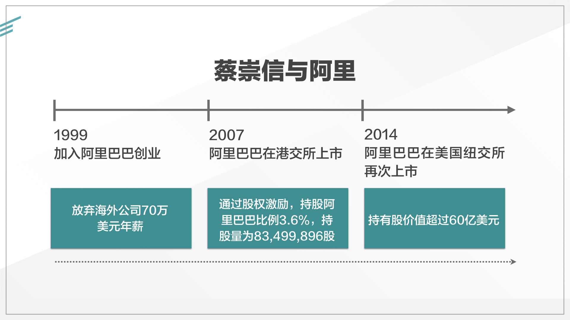 阿里合伙人是一个什么样的制度?