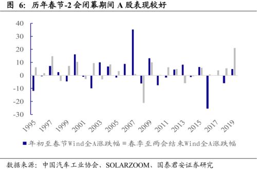 国泰君安，港股跨年行情有望展开_精选解释落实