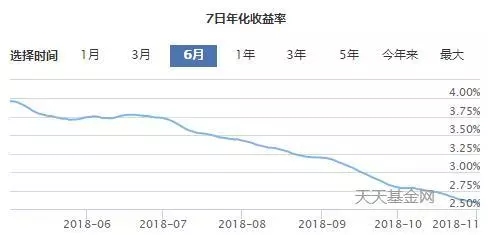 余额宝收益走势分析_科普问答