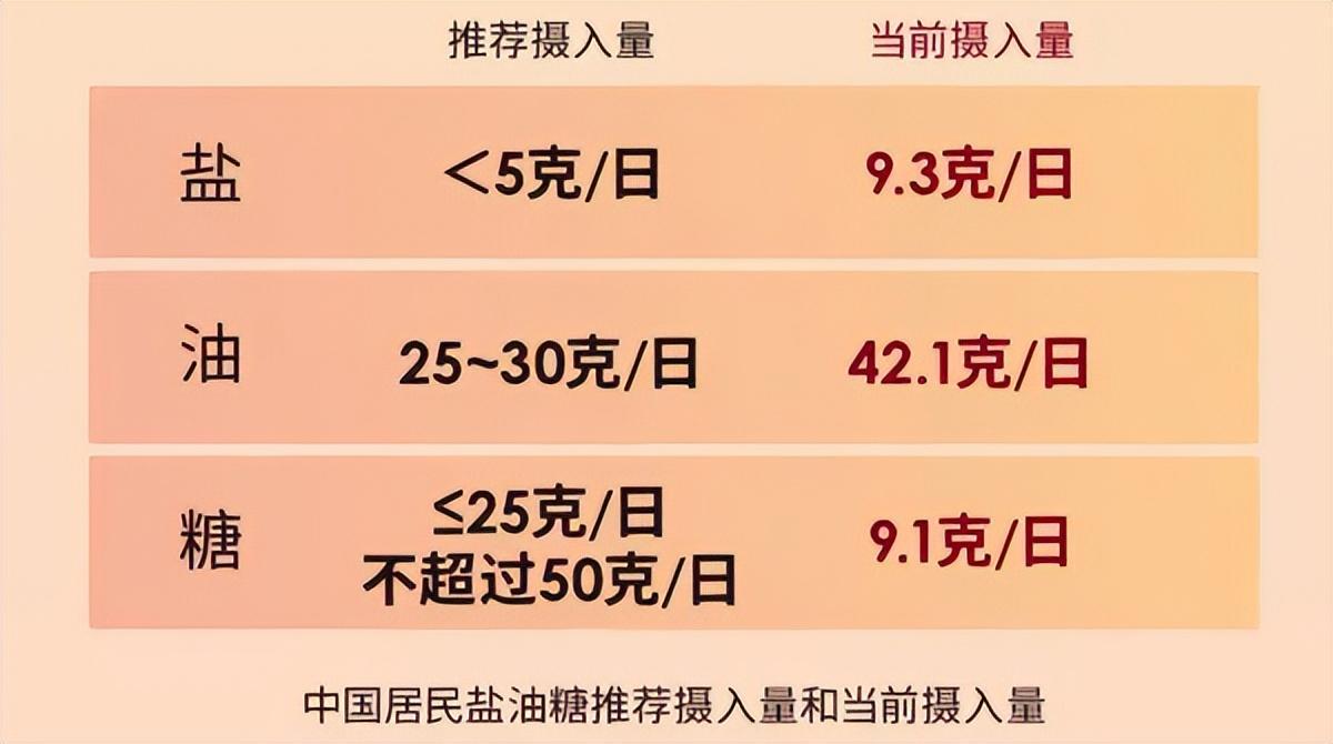 这个调味料致国人死亡率全球第一，真相揭秘与预防策略_词语解释