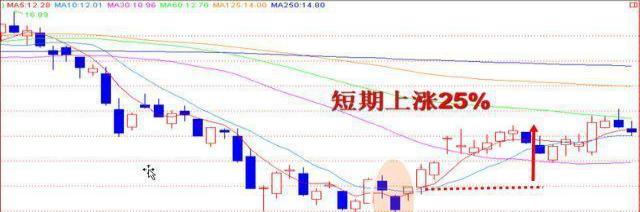 A股爆发，三大指数集体高开_全新精选解释落实