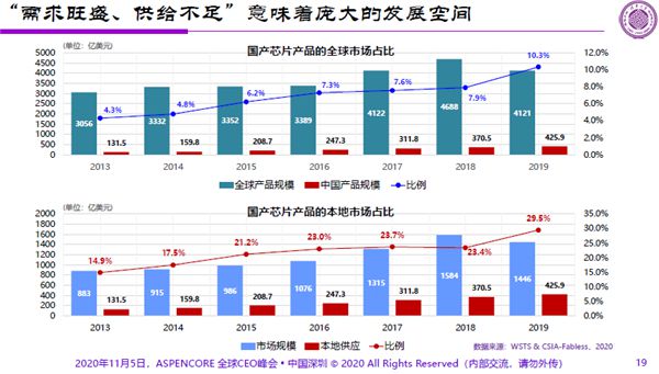 国产芯片替代并非主旋律，合作竞争推动产业繁荣发展_效率解答解释落实