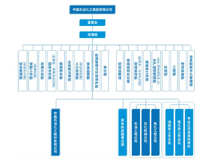 中海油总公司领导名单详解_精准解答落实