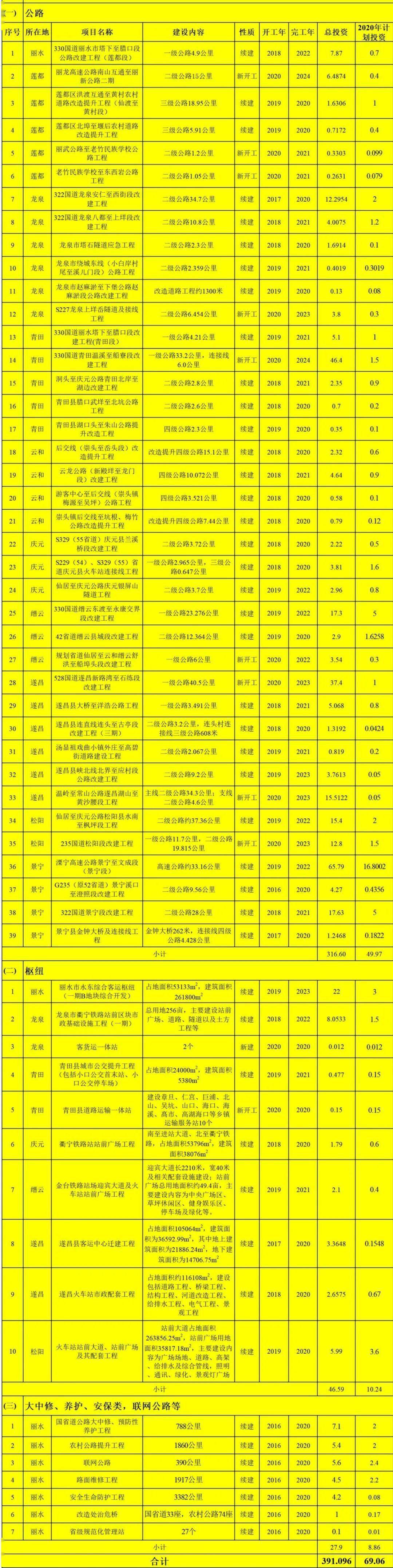 2024天天彩资料大全免费,精准落实_尊贵款77.391