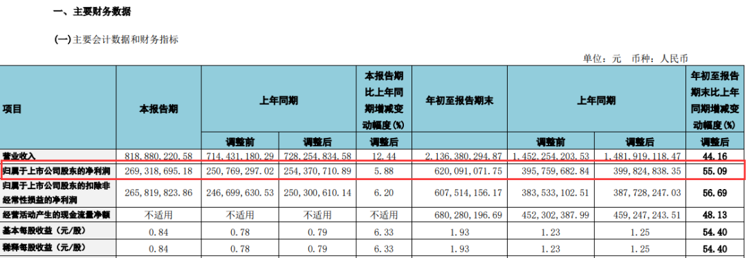 第5716页