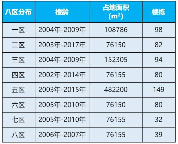 动态教程 第933页