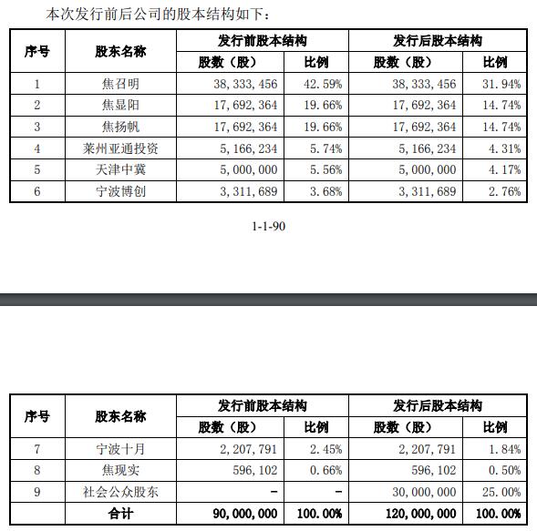 夏日清风 第6页