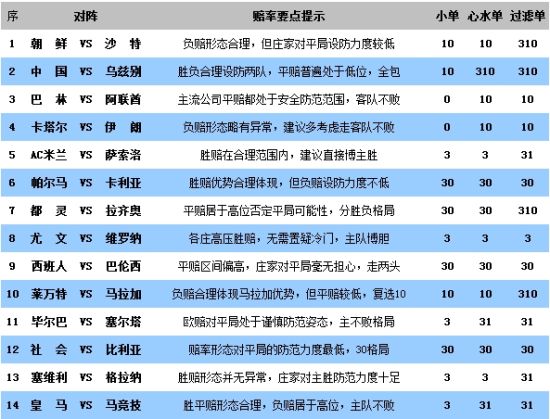 新奥彩资料免费全公开,全面解答落实_1080p31.48