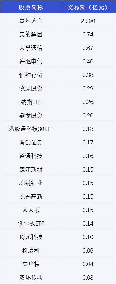 反馈意见和建议 第6页