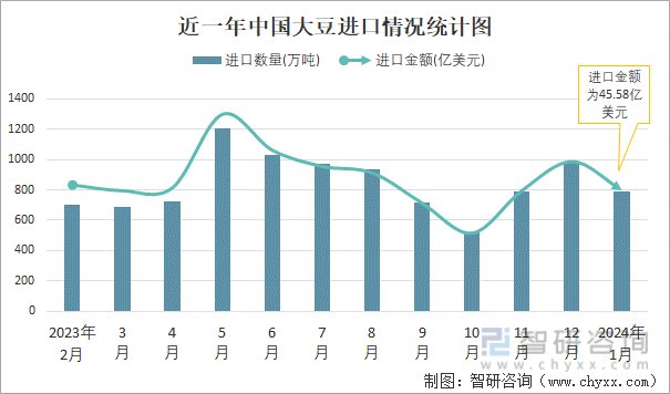 2024年新奥天天精准资料大全,落实执行_投资版78.792