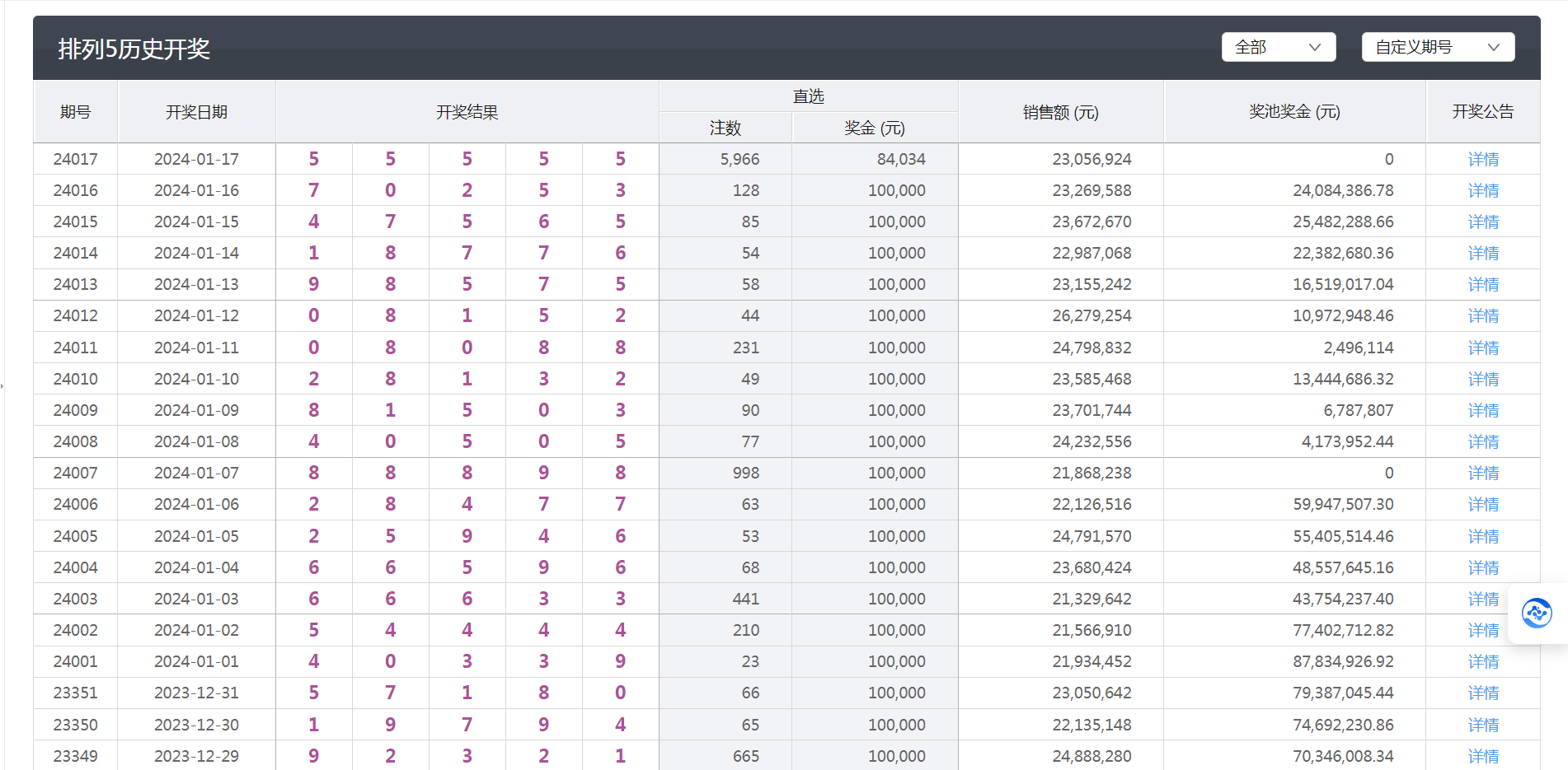 今天澳门六开彩开奖+结果,反馈实施和执行力_HT43.78