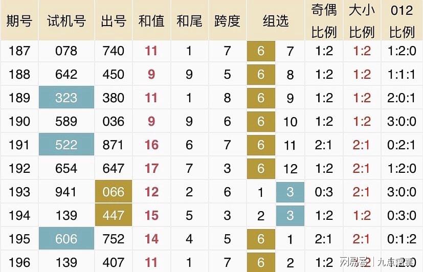 2024新澳开奖结果+开奖记录,全面解答解释落实_The66.957