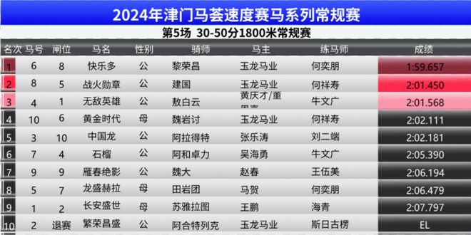 澳门特马今期开奖结果2024年记录,精准落实_4DM53.502