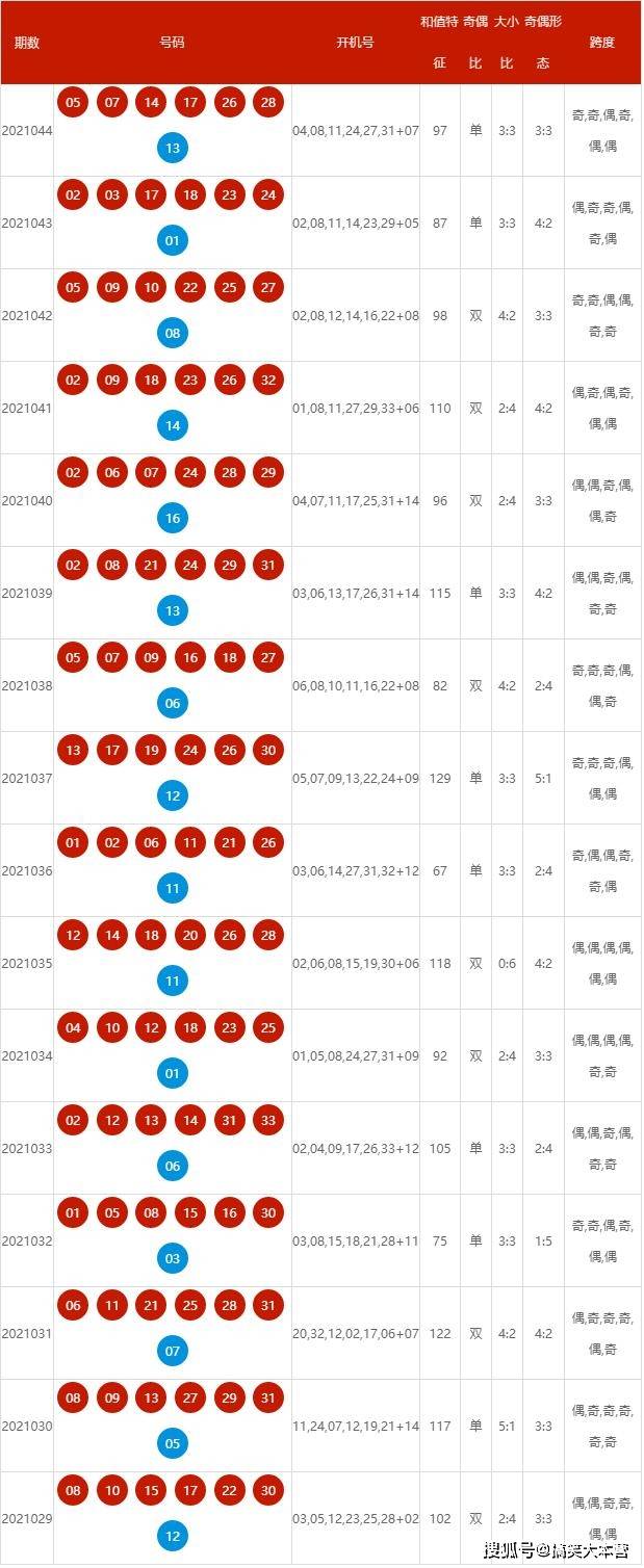 2024年新澳开奖结果记录查询表,精准解释落实_6DM71.507