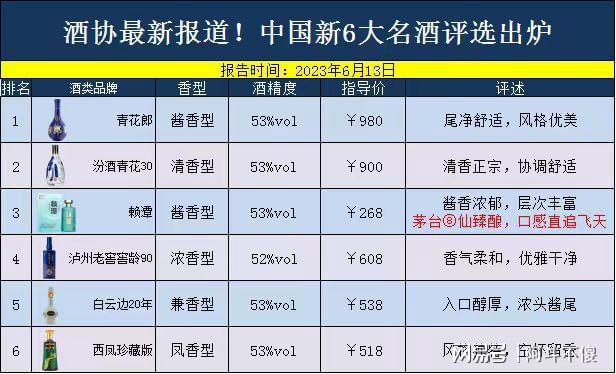 标准版90.65.32