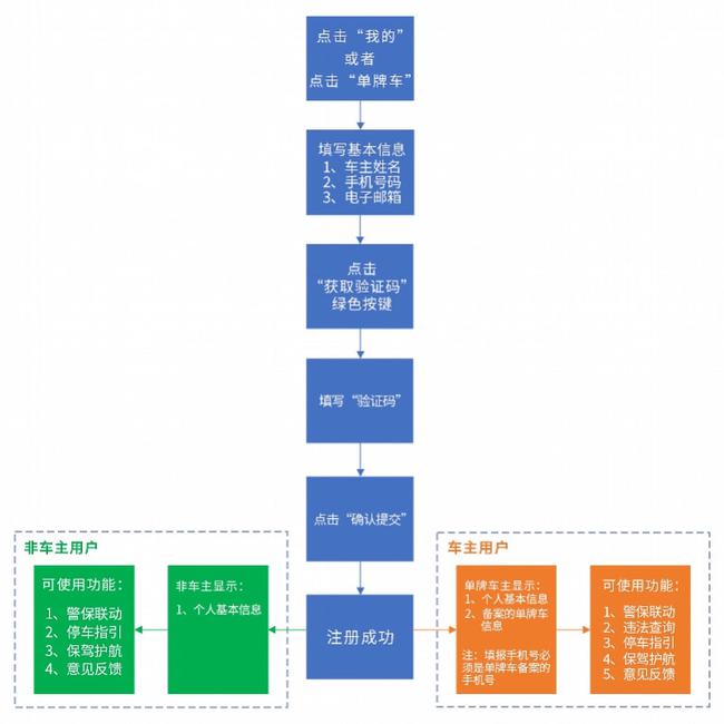 2024澳门精准正版免费