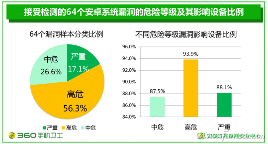 安卓版29.874