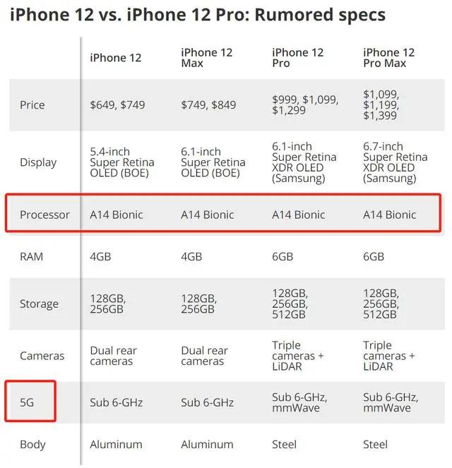 49图库图片+资料,精准落实_苹果版14.492