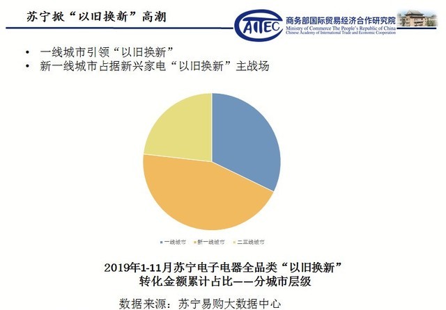 以旧换新策略驱动下的万亿市场机遇_最佳精选解释落实