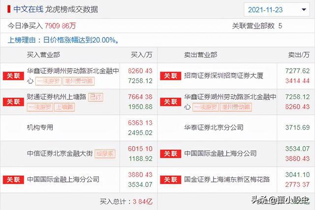 新澳天天开奖资料大全最新100期,最佳精选落实_增强版97.704