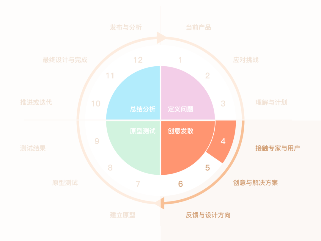 一码一肖一特早出晚,细化方案和措施_体验版17.539