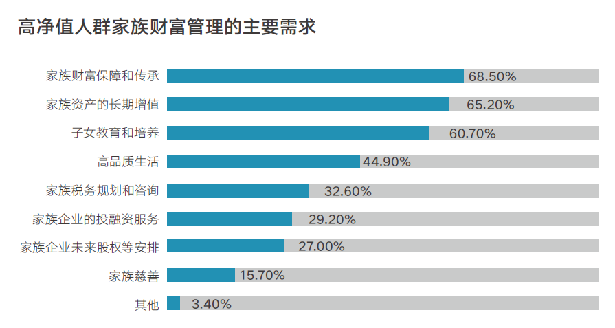 中国高净值人群家族教育报告发布，深度解读与未来展望_精选解释