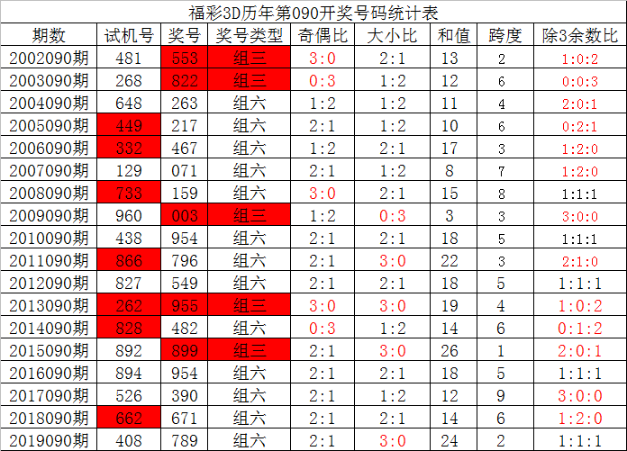 新澳门历史开奖结果查询,动态词语解释_入门版51.571