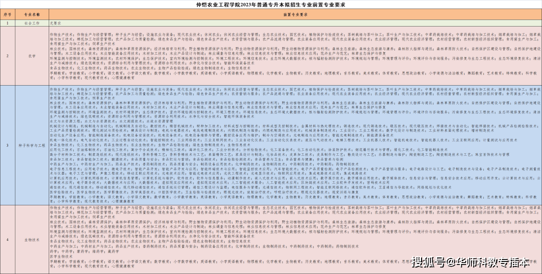 精准落实 第4页