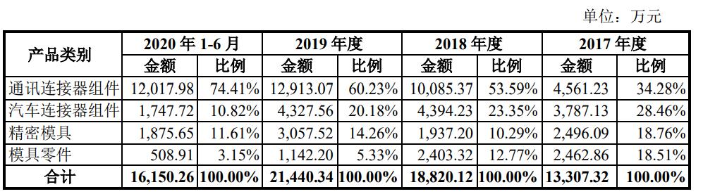 周小川：储蓄率较高易出现产能过剩