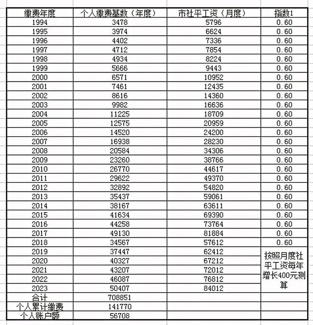 个人养老缴存比例，构建可持续的养老保障体系的关键因素_资料解释落实