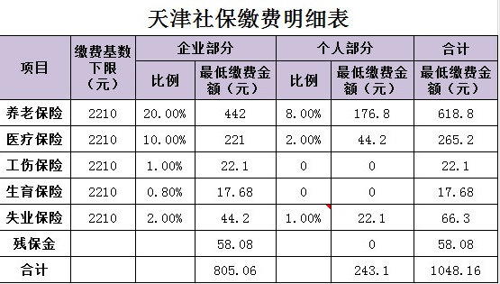 一、养老保险个人缴存比例概述_精准解释落实