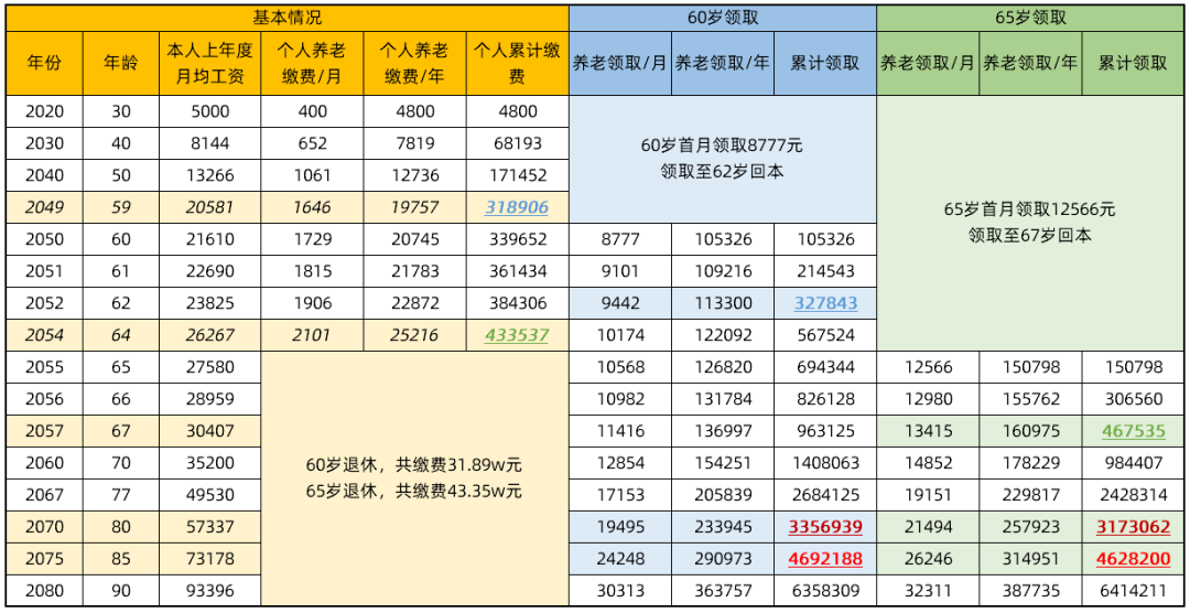 个人养老保险缴费比例是多少