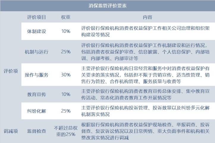 权限解释落实 第3页