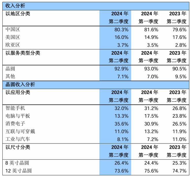 2024新澳精准资料免费提供,反馈内容和总结_D版73.646