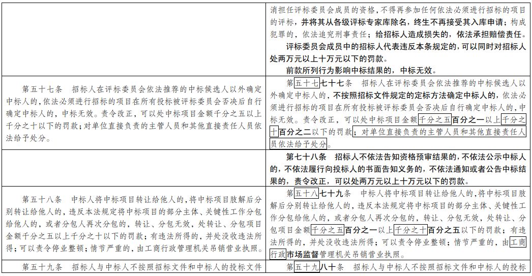 最准一肖100%准资料,解答解释落实_ChromeOS19.86