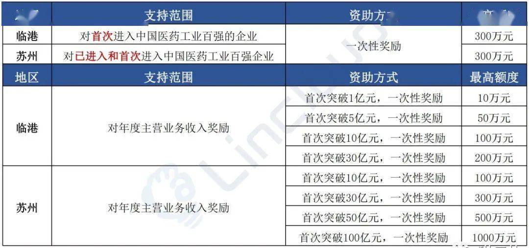 2024年香港港六开奖记录查询