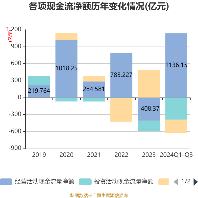 新澳天天开奖资料大全最新54期129期,解释定义_watchOS23.367