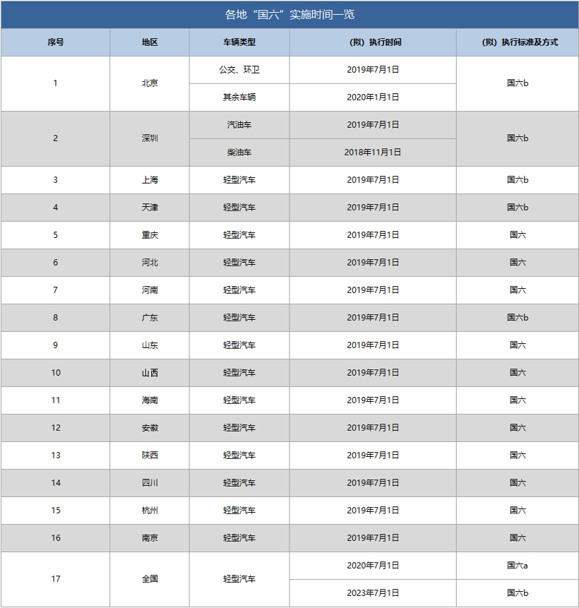 新澳门四肖资料更新时间,逐步落实和执行_开发版65.22