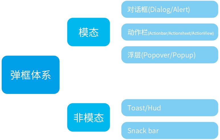 反馈机制和流程