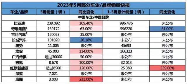 国产汽车销量成绩单