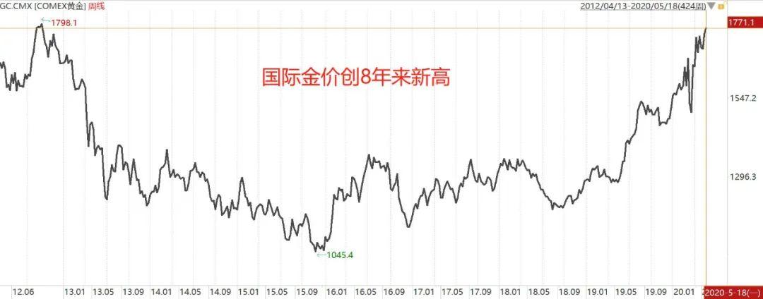 当天饰金价，市场走势、影响因素与购买建议_解释落实